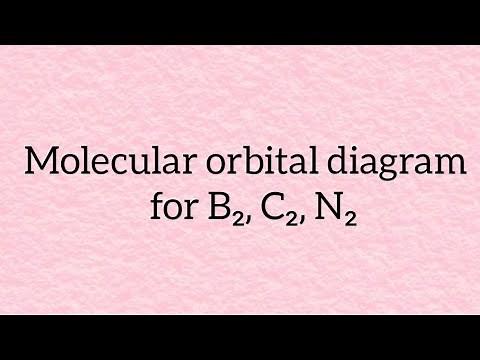 Molecular orbital diagram for B2, C2, N2 l chemistry