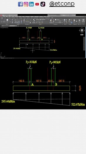 Understanding Trapezoidal Combined Footing Design Steps