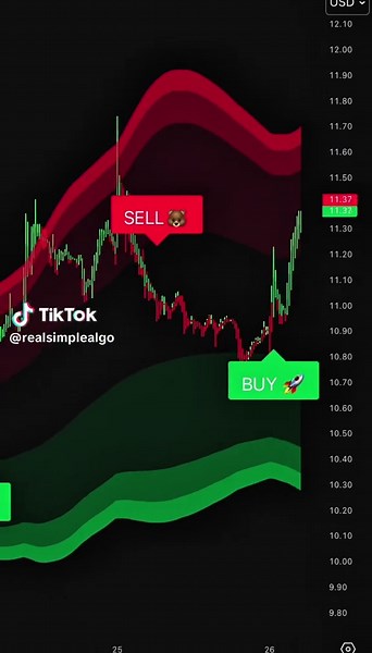 Facilitando el trading con SimpleAlgo