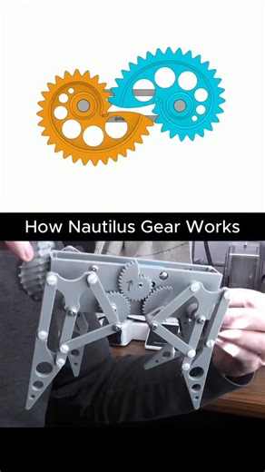 Mechdesign98 on Instagram: "NAUTILUS GEAR in Action ⚙️ (So Satisfying!) #mechanism #mechanicaldesign #gear #3dprinting #engineering This video demonstrates how a Nautilus Gear mechanism works. Unlike conventional circular gears with a constant gear ratio, Nautilus gears use a logarithmic spiral profile. As the gears rotate, the effective contact radius continuously changes, causing the output speed and torque to vary throughout one revolution. When two identical Nautilus gears mesh together, the