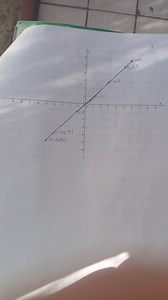 The image shows a graph with a straight line passing through se... | Filo
