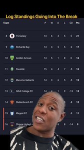 Betway Premiership league goes to a break. A Quick Look into the league standing from each team. #league #football #betwayprem #standings #log | Manvsjohn