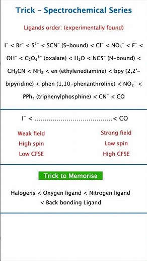 Trick Memorise Spectrochemical Series 🔥 Crystal Field Theory NEET JEE Chemistry Shortcut Short notes