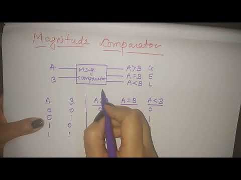 1 bit magnitude comparator in hindi