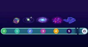 Great explainer on what advanced civilizations might be like