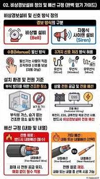 Structure and Principles of Fire Electrical Facilities Lecture 13