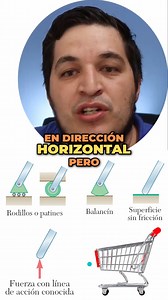¡Descubre cómo funcionan los apoyos simples, o rodillos o balancines o ruedas como los carritos del supermercado! En este video te explicamos el funcionamiento de los apoyos simples, o rodillos o balancines o ruedas como las de los carritos del supermercado y por qué no se pueden sumergir ni mover hacia abajo. Además, te contamos qué pasaría si volteamos el carrito. No te lo pierdas y aprende algo nuevo hoy. #estática #ingeniería #Física | Axel Contreras