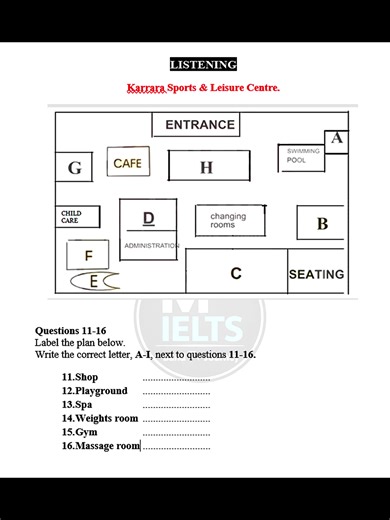 Mastering IELTS Listening: Understanding Map Questions