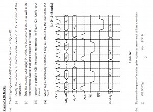 Question 2 (20 Marks)(a) The timing diagram of an 8085 instru... | Filo