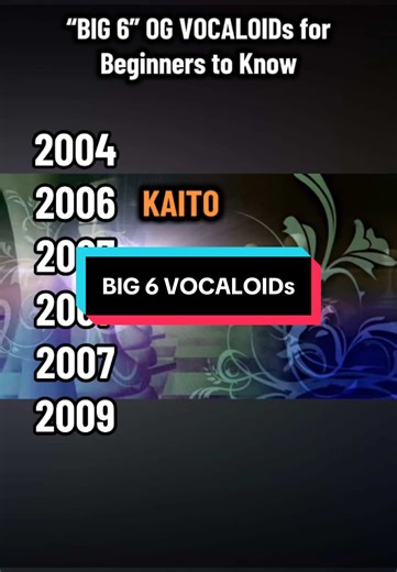 Introduction to the Big 6 VOCALOIDs for Beginners