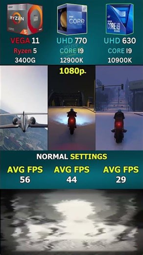 Intel UHD 770 vs UHD 630 vs Vega 11 – Which iGPU Is Best for Gaming in 2026? #pcgaming #shorts