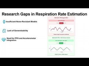 Respiration Rate Estimation via Smartwatch-based Photoplethysmography and Accelerometer Data