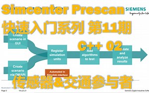 Simcenter Prescan 快速入门系列 第11期 [EN] C  版本专题：02 添加传感器&交通参与者