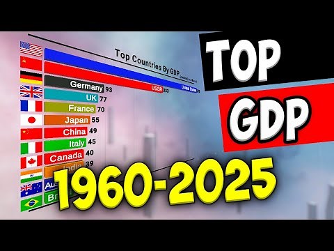 Top 10 Countries by GDP (1960-2025)