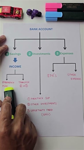 “₹0 to Financial Freedom 💰 | 3 Bank Account System (Beginner Guide)”