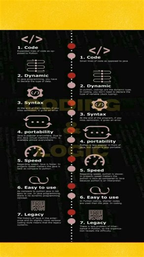 codemaster.rakesh+Ethical Hacking+System Security on Instagram: "Python Code 🐍 #_carsspagluu_ #reelsinstagram #viral #"