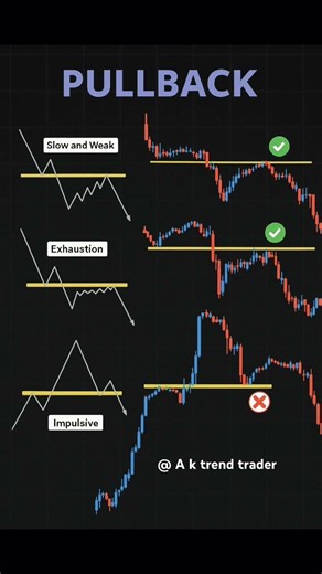 Trade pullback like pro | #btc #trading #stockmarket #forex #technicalanalysis #optionbuying #nasdaq