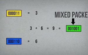 （网络编码简介）How internet communication works with Network Coding