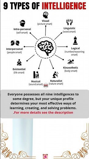 The 9 Types of Intelligence (Gardner's Theory)