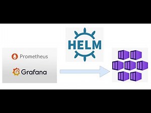 Install Prometheus and Grafana on Kubernetes using Helm