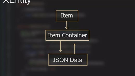 Asset Unity - XEntity - Inventory & Item system (XEntity - Система инвентаризации и комплектации товаров)