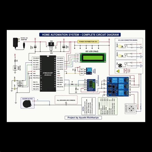 Home Automation System Using Arduino with Bluetooth Control | Ayushi Richhariya posted on the topic | LinkedIn