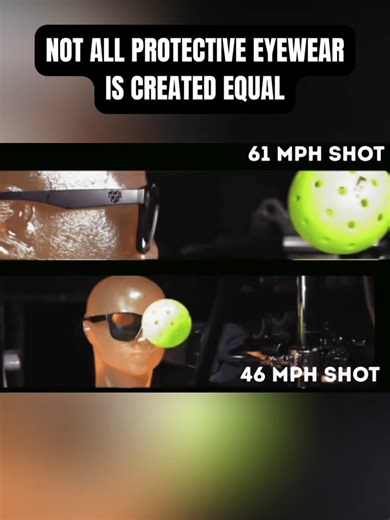 Is your pickleball eyewear actually safe? Paddle reviewer John Kew put popular pickleball glasses to the test — shooting balls at speeds from 46 to 210 mph using a ball cannon and ballistic gel head. The results are alarming. Some models fail catastrophically on direct lens impacts, and prescription glasses are especially risky — the lenses pop out with alarming ease. Even at 46 mph, a speed commonly seen around the kitchen, the damage is brutal. Credit // @johnkew.pickleball