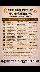 65K views · 293 reactions |  MSc Microbiology & Biotechnology – Top...