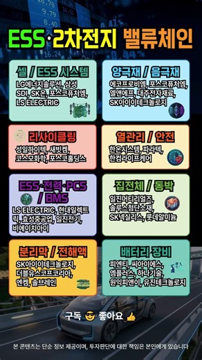 ESS 확산 수혜주, 밸류체인으로 정리