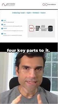 Building RAG from Scratch: Step 1- Document Indexing: Ref Ch.2 #cybersecurity #rag #llm #ai #genai