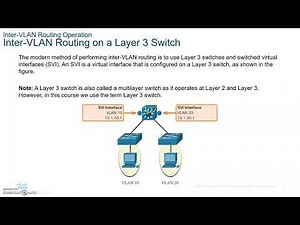 CCNA 7 SRWE Switching, Routing and Wireless Essentials- Module 4 Inter-VLAN Routing part 1