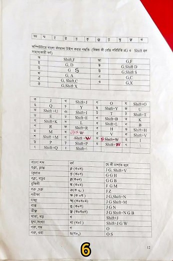 How to Type Bangla on Computer Using Bijoy Bayanno | Bangla Typing Tutorial |CTK Click To Know#trend