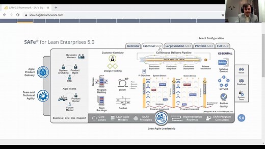 【SAFe 5.0精粹 概述】Overview of Essential SAFe 5.0