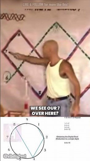 🔢 Part 2 🔢 Vortex Based Mathematics 🔍🔢🌌🌀 An Ancient Secret Revealed 😱🧠🤯💯 #viral #shorts #reels