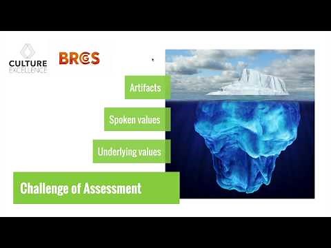 BRCGS Food Safety Culture Module Introduction