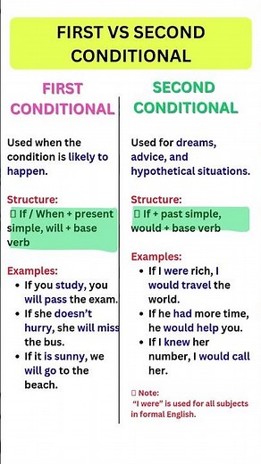 First Conditional vs Second Conditional | Easy English Grammar Explanation