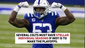 1.8K views · 5 comments | While the Colts' focus is on wins and losses, several players are bound to have stellar individual seasons if Indianapolis is to make the playoffs. On the Colts Blue Zone Podcast, the crew predicts which Colts will be elected to the Pro Bowl, discusses statistical milestones in reach for Indy's veterans and more! bityl.co/7kHb | FOX59 News | Facebook