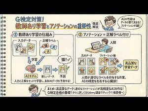 #7-7【G検定対策】教師あり学習とアノテーションとは？AIモデル精度向上に不可欠な基礎知識
