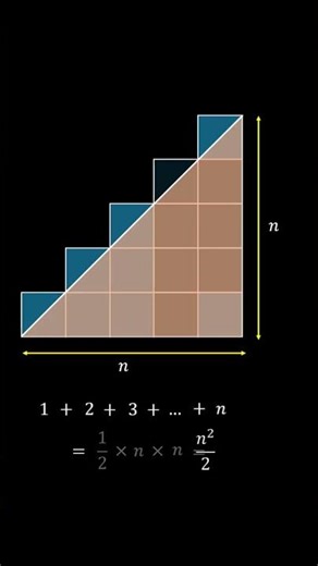 Visual Proof: Sum of Natural Numbers