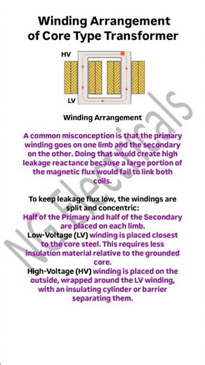 Winding Arrangement Of Core Type Transformer | core type transformer winding |