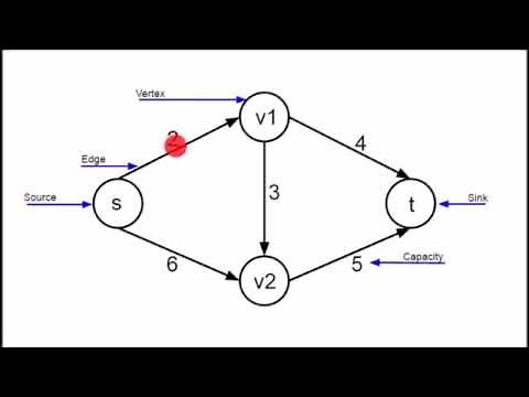 Max Flow Using Edmonds-Karp