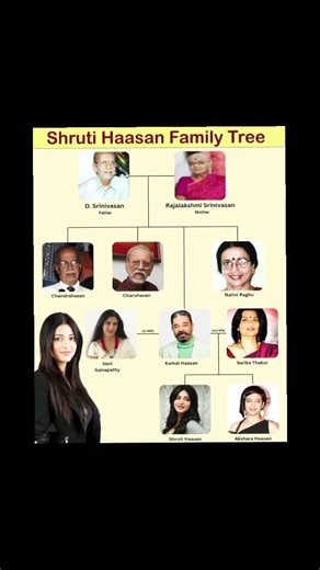 Shruti Haasan’s family tree is pure cinema legacy 🌟🎬