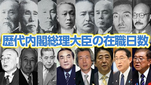 歴代内閣総理大臣の在職日数（Yahoo!ニュース オリジナル THE PAGE）