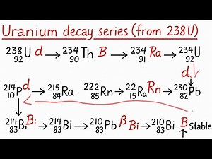 Radioactive Decay Series of Uranium 238 | Nuclear Chemistry