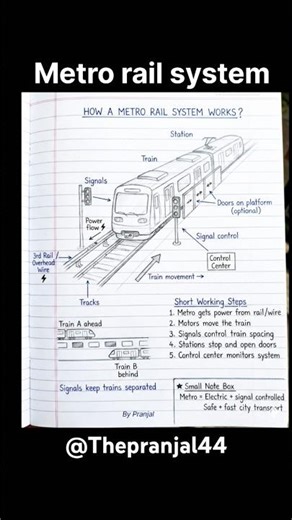 Metro Rail system #shorts #metro #viral #yt
