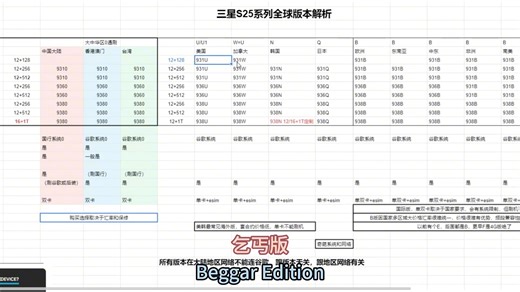 三星S25系列深度解析：全球版对比购机指南 #S25系列大揭秘