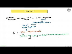 Basic Introduction to 21 CFR Part 11 and it's relevance in clinical trials