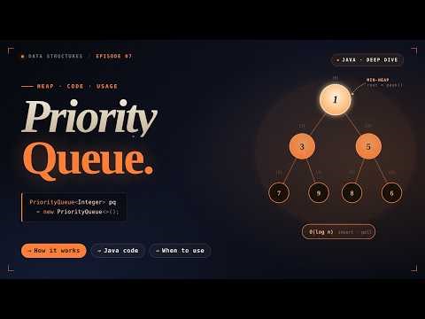 Priority Queue | Min Heap | Max Heap