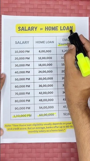 Find out how much home loan you can get based on your salary! #homeloan #homefinance #information