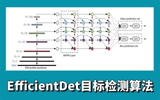 基于Pytorch搭建自己的Efficientdet目标检测平台，原理详解+项目实战，究极通俗易懂！（深度学习/计算机视觉）